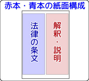 赤本・青本は　その半分しか法令が書かれていない